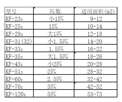 双鸭山空调维修